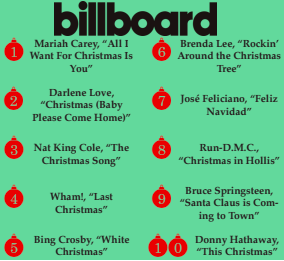 Billboards Top 10 Christmas Songs.