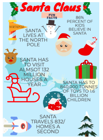 Is Santa real: How did you find out?